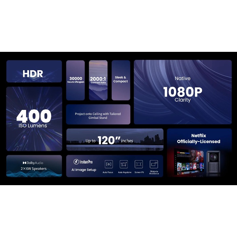 โปรเจคเตอร์รุ่น Global Version - Home Cinema Compact บทวิจารณ์และราคา