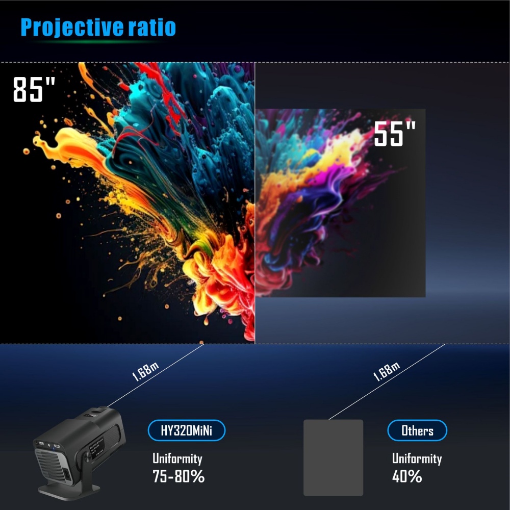 มินิโปรเจคเตอร์แบบพกพาใหม่พื้น - Home Cinema Compact บทวิจารณ์และราคา