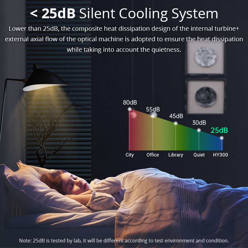 HY300 ไฮไฟโปรเจคเตอร์ 4K Andro - Home Cinema Compact บทวิจารณ์และราคา