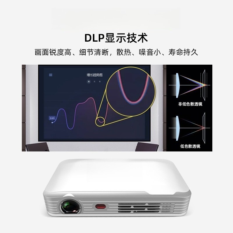 โปรเจคเตอร์พกพาขนาดเล็กสำหรับส - Home Cinema Compact บทวิจารณ์และราคา